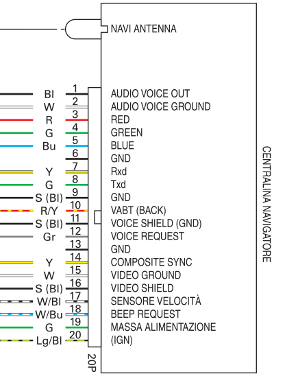 Unit schema